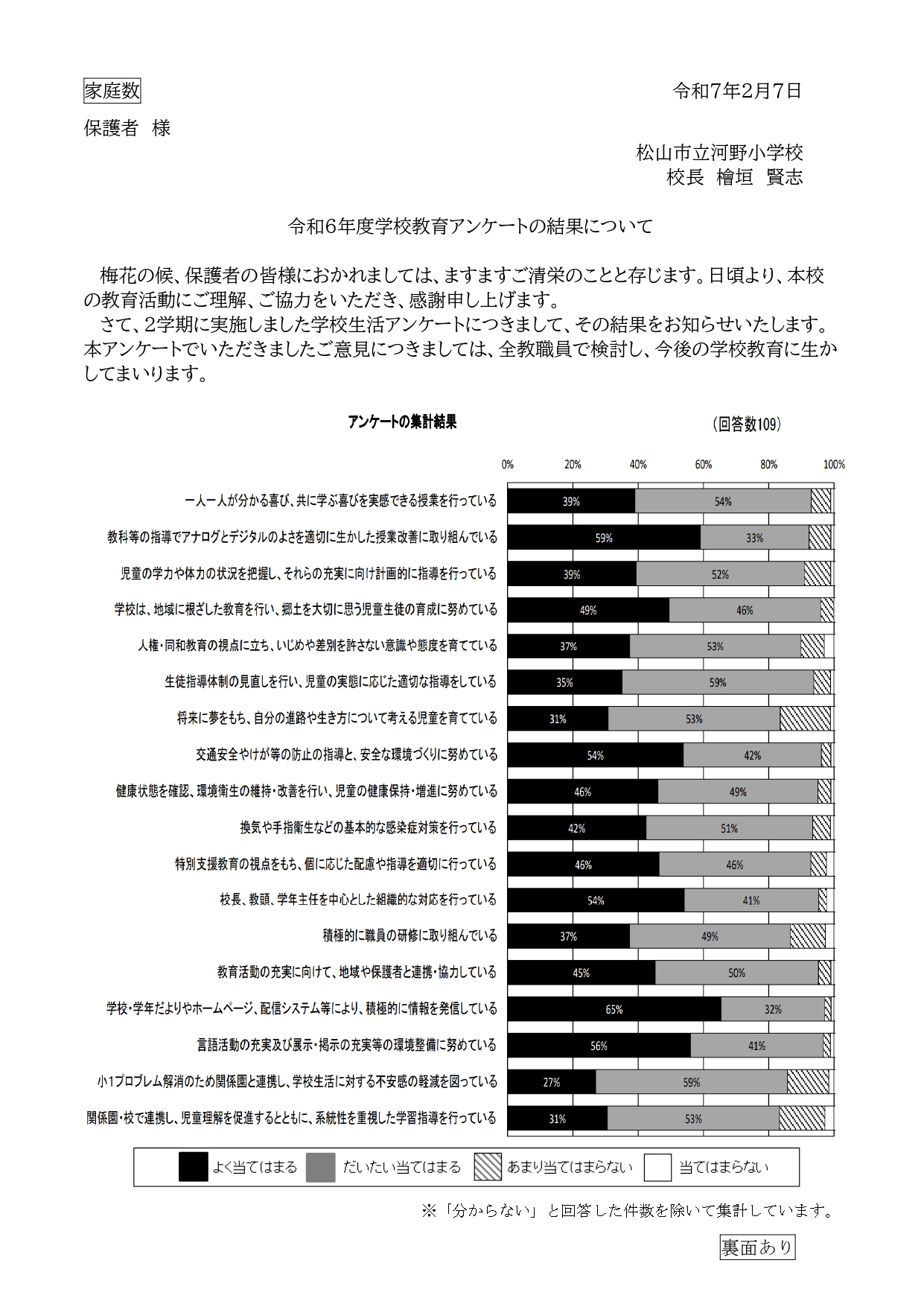 20250207（配付用）R６学校評価アンケート結果のお知らせ（保護者向け）_page-0001